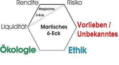 Martisches-6-Eck