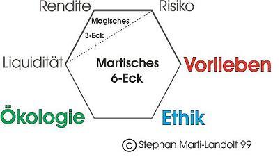 martische 6-Eck